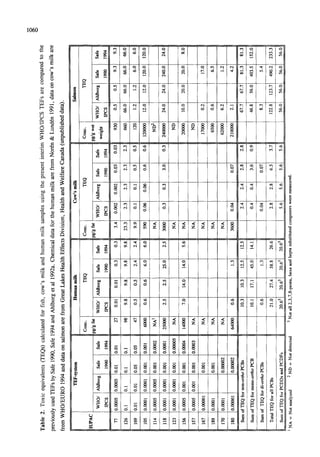 1060
~ E¢/J
°
~ z ~"z
~g
~ ~
= N
,.¢::: 1-12 m --
g
a
b-
O
,,i-2
~. q ~ q q q
¢'-1
~. q ~. q q q
o
~ics
N ¢-i ¢, . ¢~
o
d
m ~ ~, Z Z Z Z Z Z
¢~ 0¢ ~ ~ ¢.4 ,,4
o • • -
o o
o
~J
t"-
o o o o o o o o
o m
z
 