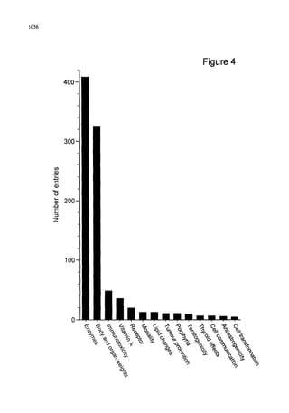 1056
Figure 4
400 -
300"
(/)
r"
(D
0
200-
_Q
E
z
100
• ~- ~ -7 Y- "- %. ~ ~
 