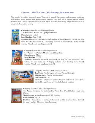 Trouble in Toyland 37
- TOYS THAT MAY NOT MEET CSPA LABELING REQUIREMENTS -
Toys intended for children between the ages of three and six years old that contain small parts must include an
explicit choke hazard warning with precise statutory language. Any small ball or toy that contains a small
ball must meet a stricter safety test and include an explicit choke hazard warning. Any marble must include
an explicit choke hazard warning.
Category: Potential CSPA labeling violation
Toy Name: Hot Wheels Rev-Ups Speed Shifters
Manufacturer: Mattel
Item Number: Asst. J7107
Problem: The rubber tires pop off easily and fit in the choke tube. The toy has play
value for children under 6. Packaging includes a non-statutory choke hazard
warning (“Small parts may be generated”).
Category: Potential CSPA labeling violation
Toy Name: Hot Wheels Monster Jam El Toro Loco
Manufacturer: Mattel
Item Number: 53533
Problem: Horns on the truck twist/break off; may fail “use and abuse” test.
Labeled for ages 3 and up. Packaging includes a non-statutory choke hazard
warning (“Small parts may be generated”).
Category: Potential CSPA labeling violation
Toy Name: Tonka Lights & Sound Rescue Helicopter
Manufacturer: Funrise International
Item Number: 5587
Problem: Silver hook comes off easily and fits in choke tube.
Labeled for ages 3 and up. No choke hazard warning.
Category: Potential CSPA labeling violation
Toy Name: Hot Zone Die-Cast Metal & Plastic Free Wheel (Yellow Truck with
Crane)
Manufacturer: Maisto International/KB Holdings
Item Number: 15001
Problem: Hook at end of crane detaches easily and fits in choke tube. Labeled
for ages 3 and up. No choke hazard warning.
 