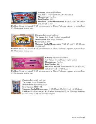 Trouble in Toyland 46
Category: Excessively loud toys
Toy Name: Elite Operations Astro Blaster Set
Manufacturer: Geoffrey
Item Number: 38393
Maximum Decibel Measurement: 91 dB (25 cm), 98 dB (10
cm), 105 dB (1 cm)
Problem: Should not exceed 90 dB when measured at 25 cm. Prolonged exposure to noise above
85 dB can cause hearing loss.
Category: Excessively loud toys
Toy Name: Tool Truck Cordless Impact Drill
Manufacturer: New Bright Industrial
Item Number: 1101
Maximum Decibel Measurement: 92 dB (25 cm), 95 dB (10 cm),
98 dB (1 cm)
Problem: Should not exceed 90 dB when measured at 25 cm. Prolonged exposure to noise above
85 dB can cause hearing loss.
Category: Excessively loud toys
Toy Name: Dream Dazzlers Stylin’ Guitar
Manufacturer: Geoffrey
Item Number: 55013
Maximum Decibel Measurement: 95 dB (25 cm),
103 dB (10 cm), 110 dB (1 cm)
Problem: Should not exceed 90 dB when measured at 25 cm. Prolonged exposure to noise above
85 dB can cause hearing loss.
Category: Excessively loud toys
Toy Name: Boom Blasters Sax
Manufacturer: Summit Products
Item Number: BBSBT-NI
Maximum Decibel Measurement: 91 dB (25 cm), 95 dB (10 cm), 100 dB (1 cm)
Problem: Should not exceed 90 dB when measured at 25 cm. Prolonged exposure
to noise above 85 dB can cause hearing loss.
 