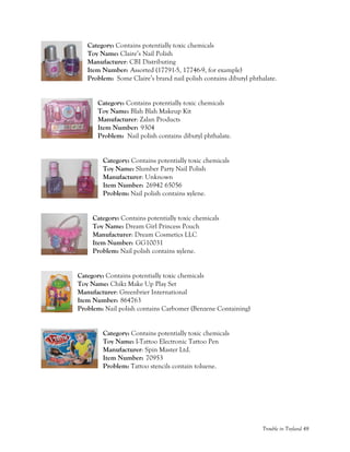 Trouble in Toyland 48
Category: Contains potentially toxic chemicals
Toy Name: Claire’s Nail Polish
Manufacturer: CBI Distributing
Item Number: Assorted (17791-5, 17746-9, for example)
Problem: Some Claire’s brand nail polish contains dibutyl phthalate.
Category: Contains potentially toxic chemicals
Toy Name: Blah Blah Makeup Kit
Manufacturer: Zalan Products
Item Number: 9304
Problem: Nail polish contains dibutyl phthalate.
Category: Contains potentially toxic chemicals
Toy Name: Slumber Party Nail Polish
Manufacturer: Unknown
Item Number: 26942 65056
Problem: Nail polish contains xylene.
Category: Contains potentially toxic chemicals
Toy Name: Dream Girl Princess Pouch
Manufacturer: Dream Cosmetics LLC
Item Number: GG10031
Problem: Nail polish contains xylene.
Category: Contains potentially toxic chemicals
Toy Name: Chikz Make Up Play Set
Manufacturer: Greenbrier International
Item Number: 864763
Problem: Nail polish contains Carbomer (Benzene Containing)
Category: Contains potentially toxic chemicals
Toy Name: I-Tattoo Electronic Tattoo Pen
Manufacturer: Spin Master Ltd.
Item Number: 70953
Problem: Tattoo stencils contain toluene.
 