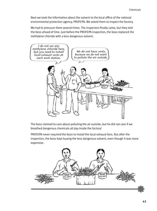 63
Chemicals
Next we took the information about the solvent to the local ofﬁce of the national
environmental protection agency, PROFEPA. We asked them to inspect the factory.
We had to pressure them several times. The inspectors ﬁnally came, but they told
the boss ahead of time. Just before the PROFEPA inspection, the boss replaced the
methylene chloride with a less dangerous solvent.
I do not see any
methylene chloride here,
but you need to install
local exhaust vents at
each work station.
We do not have vents,
because we do not want
to pollute the air outside.
The boss claimed to care about polluting the air outside, but he did not care if we
breathed dangerous chemicals all day inside the factory!
PROFEPA never required the boss to install the local exhaust fans. But after the
inspection, the boss kept buying the less dangerous solvent, even though it was more
expensive.
 