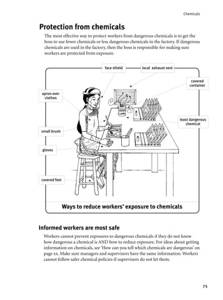 75
Chemicals
Ways to reduce workers’ exposure to chemicals
Protection from chemicals
The most effective way to protect workers from dangerous chemicals is to get the
boss to use fewer chemicals or less dangerous chemicals in the factory. If dangerous
chemicals are used in the factory, then the boss is responsible for making sure
workers are protected from exposure.
apron over
clothes
local exhaust vent
covered
container
face shield
covered feet
gloves
small brush
least dangerous
chemical
Informed workers are most safe
Workers cannot prevent exposures to dangerous chemicals if they do not know
how dangerous a chemical is AND how to reduce exposure. For ideas about getting
information on chemicals, see ‘How can you tell which chemicals are dangerous’ on
page xx. Make sure managers and supervisors have the same information. Workers
cannot follow safer chemical policies if supervisors do not let them.
 