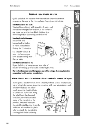 88
Work Dangers DRAFT — FEBRUARY 2006
Quick use of an eye wash or body shower can save workers from
permanent damage to the eyes and skin from strong chemicals.
For chemicals on the skin:
Wash off immediately with lots of fresh water and
continue washing for 15 minutes. If the chemical
can cause burns or severe skin irritation, strat
showering before you take your clothes off.
For chemicals in the eyes:
Rinse both eyes
immediately with lots
of water and continue
rinsing for 15 minutes.
See a health worker if
your eyes burn or you
have trouble seeing after
the eye wash.
For chemicals breathed in:
If you feel dizzy or nauseous, or have a lot of
trouble breathing, go to a health worker right away.
If a worker becomes very ill or passes out while using a chemical, take the
person to a health worker immediately.
If you go to a health worker about a health problem caused by chemicals,
try to bring information about the chemical with you. Most doctors and
health workers do not know
much about the health effects
of chemicals. If you can, bring
the label from the chemical
container, or write down the
name of the chemical or the
product. Describe what the
chemical looks like, how it smells,
and what it is used for. Explain
why you think the chemical is
causing your illness or injury.
FIRST
AID
First aid for a splash or spill
When you see a health worker about a chemical illness or injury
 