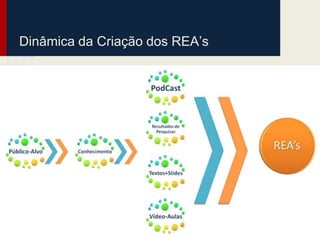 Dinâmica da Criação dos REA’s 
 