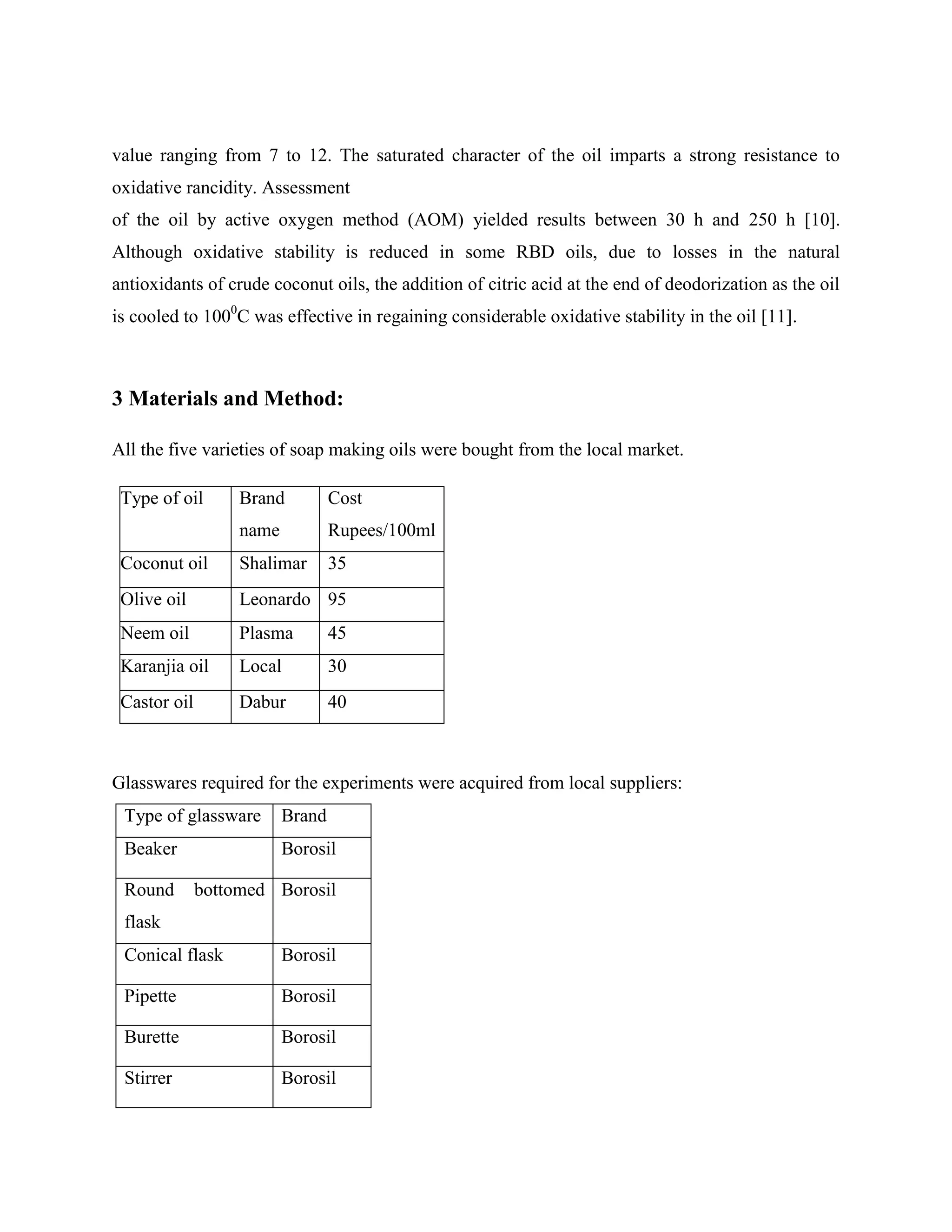 value ranging from 7 to 12. The saturated character of the oil imparts a strong resistance to
oxidative rancidity. Assessment
of the oil by active oxygen method (AOM) yielded results between 30 h and 250 h [10].
Although oxidative stability is reduced in some RBD oils, due to losses in the natural
antioxidants of crude coconut oils, the addition of citric acid at the end of deodorization as the oil
is cooled to 1000
C was effective in regaining considerable oxidative stability in the oil [11].
3 Materials and Method:
All the five varieties of soap making oils were bought from the local market.
Type of oil Brand
name
Cost
Rupees/100ml
Coconut oil Shalimar 35
Olive oil Leonardo 95
Neem oil Plasma 45
Karanjia oil Local 30
Castor oil Dabur 40
Glasswares required for the experiments were acquired from local suppliers:
Type of glassware Brand
Beaker Borosil
Round bottomed
flask
Borosil
Conical flask Borosil
Pipette Borosil
Burette Borosil
Stirrer Borosil
 