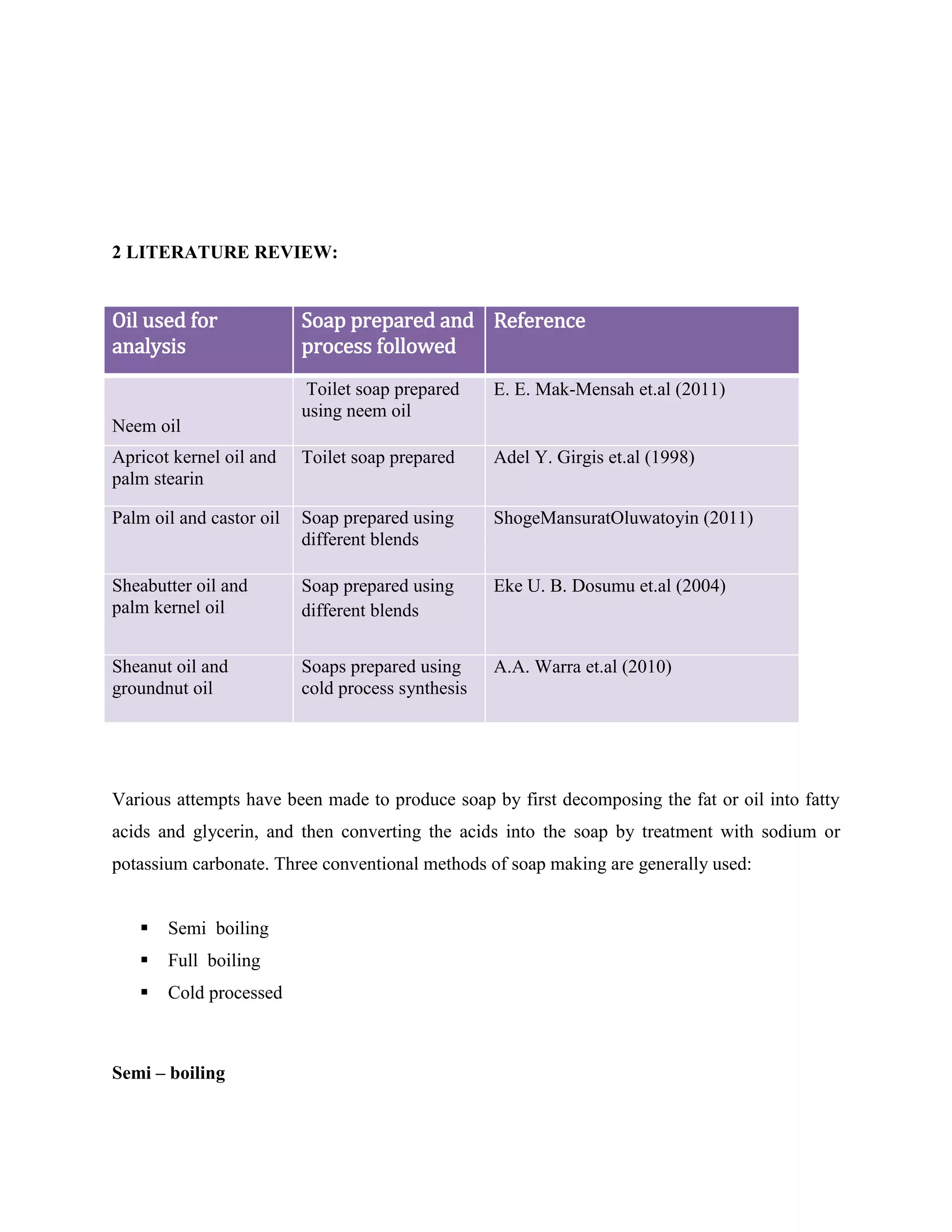 2 LITERATURE REVIEW:
Oil used for
analysis
Soap prepared and
process followed
Reference
Neem oil
Toilet soap prepared
using neem oil
E. E. Mak-Mensah et.al (2011)
Apricot kernel oil and
palm stearin
Toilet soap prepared Adel Y. Girgis et.al (1998)
Palm oil and castor oil Soap prepared using
different blends
ShogeMansuratOluwatoyin (2011)
Sheabutter oil and
palm kernel oil
Soap prepared using
different blends
Eke U. B. Dosumu et.al (2004)
Sheanut oil and
groundnut oil
Soaps prepared using
cold process synthesis
A.A. Warra et.al (2010)
Various attempts have been made to produce soap by first decomposing the fat or oil into fatty
acids and glycerin, and then converting the acids into the soap by treatment with sodium or
potassium carbonate. Three conventional methods of soap making are generally used:
 Semi boiling
 Full boiling
 Cold processed
Semi – boiling
 