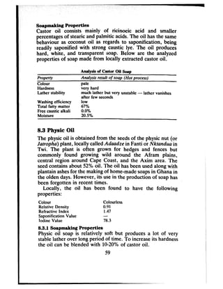 Soapmaking Properties
Castor oil consists mainly of ricinoeic acid and smaller
percentagesof stearicand palmitic acids.The oil hasthe same
behaviour as coconut oil as regards to saponification, being
readily saponified with strong caustic lye. The oil produces
hard, white, and transparent soap. Below are the analyzed
properties of soapmade from locally extracted castor oil.
Property
Colour
Hardness
Lather stability
Washing efficiency
Total fatty matter
Free caustic alkali
Moisture
s
Analysis result of soap (Hot process)
pale
very hard
much lather but very unstable - lather vanishes
after few seconds
low
67%
0.0%
20.5%
8.3 Physic Oil
The physicoil is obtained from the seedsof the physic nut (or
Jatropha) plant, locally calledAduadze in Fanti or Nktandua in
Twi. The plant is often grown for hedges and fences but
commonly found growing wild around the Afram plains,
central region around Cape Coast, and the Axim area. The
seedcontainsabout 52% oil. The oil hasbeenusedalong with
plantain ashesfor the making of home-madesoapsin Ghanain
the olden days.However, its usein the production of soaphas
been forgotten in recent times.
Locally, the oil has been found to have the following
properties:
Colour Colourless
Relative Density 0.91
Refractive Index 1.47
Saponification Value -
Iodine Value 78.3
8.3.1 Soapmaking Properties
Physic oil soap is relatively soft but produces a lot of very
stablelather over long period of time. To increaseits hardness
the oil can be blended with IO-20% of castor oil.
59
 
