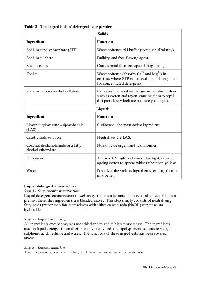 Soap & Detergent Making A Guidebook for Making your own Soap
