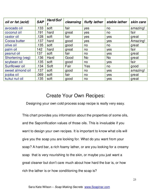 Soap Oil Properties Chart