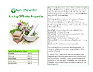 Soaping Oil/Butter Properties
Typical Bar Soap Recipe Values:
Hardness 29 to 54
Cleansing 12 to 22
Conditioning 44 to 69
Bubbly lather 14 to 46
Creamy lather 16 to 48
Soap is made by the chemical reaction that occurs when mixing fatty
acids, lye (NaOH for bar soap, KOH for liquid soap), and water. Lye
acts as the chemical emulsifier that bonds fatty acids with water
molecules by generating heat. This process is called saponification.
Soap cannot be made without lye.
Each soaping oil/butter has its own fatty acid composition, and
these fatty acids provide finished soap with important
characteristics. The following are the most common fatty acids
found in soaping oils/butters along with the qualities they provide in
a finished bar of soap.
Lauric Acid: Provides hardness, cleansing, and bubbly lather.
Linoleic Acid: Provides conditioning
Myristic Acid: Provides hardness, cleansing, and bubbly lather.
Oleic Acid: Provides conditioning.
Palmitic Acid: Provides hardness and a creamy lather.
Ricinoleic Acid: Provides conditioning, bubbly lather, and a creamy
lather.
Stearic Acid: Provides hardness and a creamy lather.
Each soaping oil/butter has a unique saponification value (the
number of milligrams of lye required to saponify 1 gram of the
specified oil/butter).
In order to create a quality bar of soap, it is necessary to find a
balance between hardness, cleansing, conditioning, bubbly lather,
and creamy lather. This usually involves using a combination of
oils/butters in your soap recipe. A typical bar soap recipe calls for
38% water content, and a 5% superfat (the percentage of oils that
do not saponifiy).
 