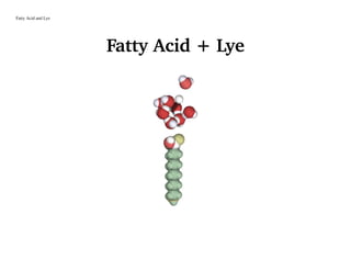 Fatty Acid and Lye
Fatty Acid + Lye
 