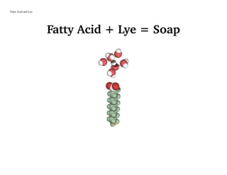 Fatty Acid and Lye
Fatty Acid + Lye = Soap
 