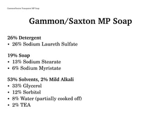 Gammon/Saxton Transparent MP Soap
Gammon/Saxton MP Soap
26% Detergent
• 26% Sodium Laureth Sulfate
19% Soap
• 13% Sodium Stearate
• 6% Sodium Myristate
53% Solvents, 2% Mild Alkali
• 33% Glycerol
• 12% Sorbitol
• 8% Water (partially cooked off)
• 2% TEA
 