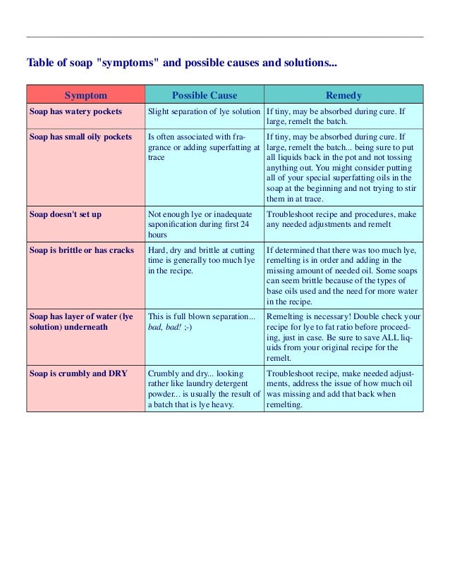 Troubleshooting your Homemade Soap Problem