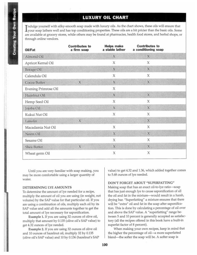 Creating your Own Soap Recipes A Guide for Making your own Soap