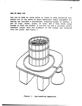 -
v
19
Lye can be made by using water to leach or soak potassium car-
bonate-out of the ashes of plant materials. Basic equipment fcr
making lye includes a bottomless, S-gallon bucket or barrel; a
pot of clay, stone, glassc or iron: and a flat stone large
enough to hold the bucket. A run-off lip and a circular groove
somewhat larger than the diameter of the bucket are chiseled
into the stone. See Figure 1.
Figure 1. Lye-Leaching Apparatus
 