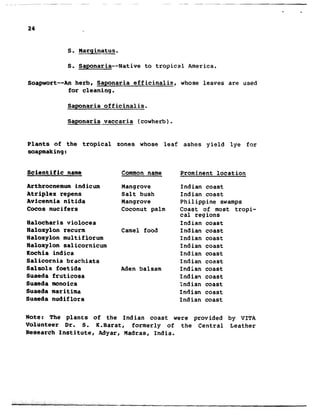 24
S. Marginatus.
S. Saponaria--Native to tropical America.
Soapwort--An herb, Saponaria efficinalis, whose leaves are used
for cleaning.
Saponaria officinalis.
Saponaria vaccaria (cowherb).
Plants of the tropical
soapmaking:
Scientific name
Arthrocnemum indicum
Atriplex repens
Avicennia nitida
Cocos nucifers
Balocharis violocea
Baloxylon recurm
Haloxylon multiflorum
Haloxylon sal icornicum
Kochia indica
Salicornia brachiata
Salsola foetida
Suaeda fruticosa
Suaeda monoica
Suaeda maritima
Suaeda nudiflora
zones whose leaf ashes yield lye for
Common name
Mangrove
Salt bush
Mangrove
Coconut palm
Camel food
Aden balsam
Note: The plants of the Indian coast
Prominent location
Indian coast
Indian coast
Philippine swamps
Coast of most tropi-
cal regions
Indian coast
Indian coast
Indian coast
Indian coast
Indian coast
Indian coast
Indian coast
Indian coast
Indian coast
Indian coast
Indian coast
were provided by VITA
Volunteer Dr. S. K.Barat, formerly of the Central Leather
Research Institute, Adyar, Madras, India.
 