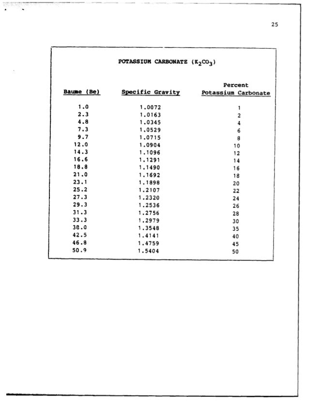 Caustic Baume Chart