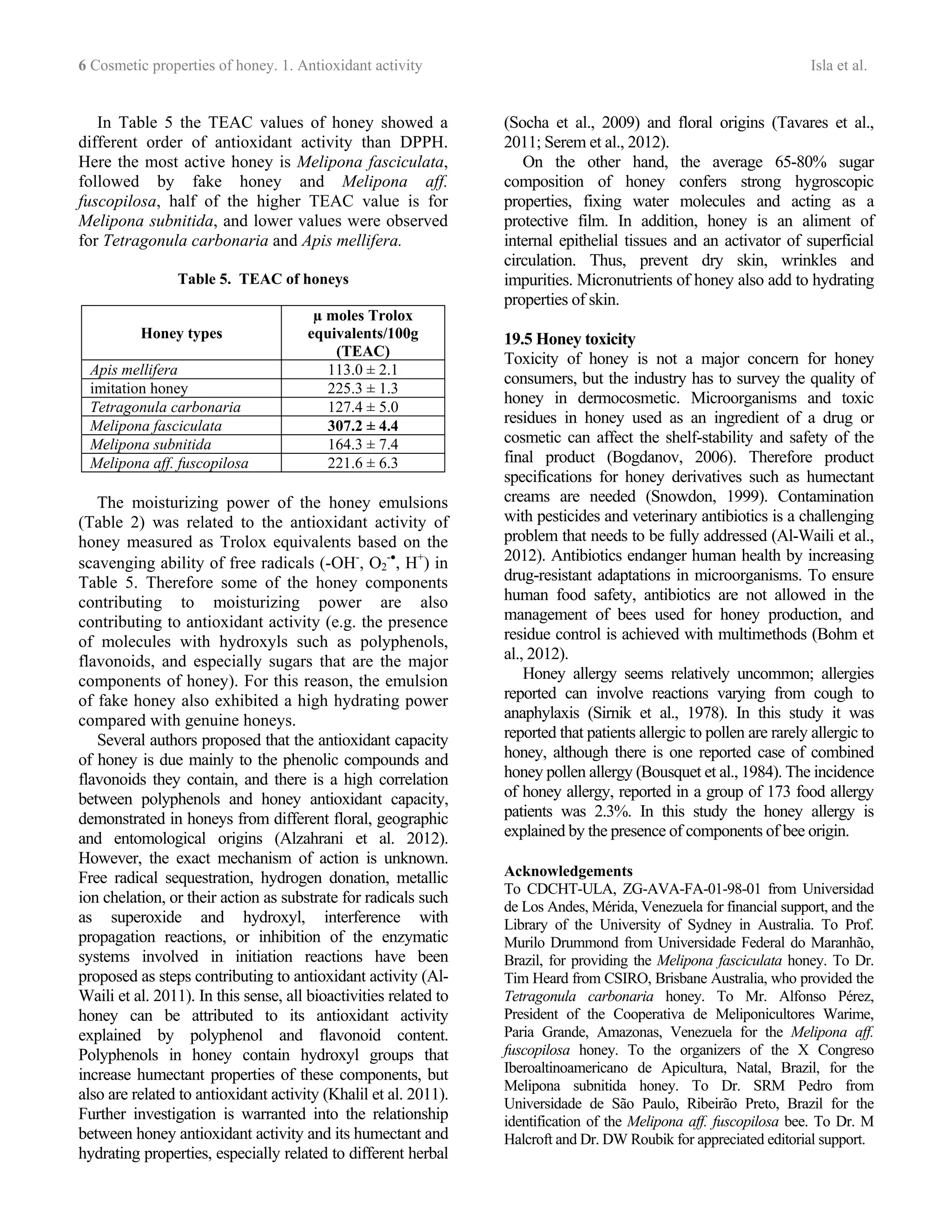 6 Cosmetic properties of honey. 1. Antioxidant activity Isla et al.
In Table 5 the TEAC values of honey showed a
different order of antioxidant activity than DPPH.
Here the most active honey is Melipona fasciculata,
followed by fake honey and Melipona aff.
fuscopilosa, half of the higher TEAC value is for
Melipona subnitida, and lower values were observed
for Tetragonula carbonaria and Apis mellifera.
Table 5. TEAC of honeys
Honey types
µ moles Trolox
equivalents/100g
(TEAC)
Apis mellifera 113.0 ± 2.1
imitation honey 225.3 ± 1.3
Tetragonula carbonaria 127.4 ± 5.0
Melipona fasciculata 307.2 ± 4.4
Melipona subnitida 164.3 ± 7.4
Melipona aff. fuscopilosa 221.6 ± 6.3
The moisturizing power of the honey emulsions
(Table 2) was related to the antioxidant activity of
honey measured as Trolox equivalents based on the
scavenging ability of free radicals (-OH-
, O2
-•
, H+
) in
Table 5. Therefore some of the honey components
contributing to moisturizing power are also
contributing to antioxidant activity (e.g. the presence
of molecules with hydroxyls such as polyphenols,
flavonoids, and especially sugars that are the major
components of honey). For this reason, the emulsion
of fake honey also exhibited a high hydrating power
compared with genuine honeys.
Several authors proposed that the antioxidant capacity
of honey is due mainly to the phenolic compounds and
flavonoids they contain, and there is a high correlation
between polyphenols and honey antioxidant capacity,
demonstrated in honeys from different floral, geographic
and entomological origins (Alzahrani et al. 2012).
However, the exact mechanism of action is unknown.
Free radical sequestration, hydrogen donation, metallic
ion chelation, or their action as substrate for radicals such
as superoxide and hydroxyl, interference with
propagation reactions, or inhibition of the enzymatic
systems involved in initiation reactions have been
proposed as steps contributing to antioxidant activity (Al-
Waili et al. 2011). In this sense, all bioactivities related to
honey can be attributed to its antioxidant activity
explained by polyphenol and flavonoid content.
Polyphenols in honey contain hydroxyl groups that
increase humectant properties of these components, but
also are related to antioxidant activity (Khalil et al. 2011).
Further investigation is warranted into the relationship
between honey antioxidant activity and its humectant and
hydrating properties, especially related to different herbal
(Socha et al., 2009) and floral origins (Tavares et al.,
2011; Serem et al., 2012).
On the other hand, the average 65-80% sugar
composition of honey confers strong hygroscopic
properties, fixing water molecules and acting as a
protective film. In addition, honey is an aliment of
internal epithelial tissues and an activator of superficial
circulation. Thus, prevent dry skin, wrinkles and
impurities. Micronutrients of honey also add to hydrating
properties of skin.
19.5 Honey toxicity
Toxicity of honey is not a major concern for honey
consumers, but the industry has to survey the quality of
honey in dermocosmetic. Microorganisms and toxic
residues in honey used as an ingredient of a drug or
cosmetic can affect the shelf-stability and safety of the
final product (Bogdanov, 2006). Therefore product
specifications for honey derivatives such as humectant
creams are needed (Snowdon, 1999). Contamination
with pesticides and veterinary antibiotics is a challenging
problem that needs to be fully addressed (Al-Waili et al.,
2012). Antibiotics endanger human health by increasing
drug-resistant adaptations in microorganisms. To ensure
human food safety, antibiotics are not allowed in the
management of bees used for honey production, and
residue control is achieved with multimethods (Bohm et
al., 2012).
Honey allergy seems relatively uncommon; allergies
reported can involve reactions varying from cough to
anaphylaxis (Sirnik et al., 1978). In this study it was
reported that patients allergic to pollen are rarely allergic to
honey, although there is one reported case of combined
honey pollen allergy (Bousquet et al., 1984). The incidence
of honey allergy, reported in a group of 173 food allergy
patients was 2.3%. In this study the honey allergy is
explained by the presence of components of bee origin.
Acknowledgements
To CDCHT-ULA, ZG-AVA-FA-01-98-01 from Universidad
de Los Andes, Mérida, Venezuela for financial support, and the
Library of the University of Sydney in Australia. To Prof.
Murilo Drummond from Universidade Federal do Maranhão,
Brazil, for providing the Melipona fasciculata honey. To Dr.
Tim Heard from CSIRO, Brisbane Australia, who provided the
Tetragonula carbonaria honey. To Mr. Alfonso Pérez,
President of the Cooperativa de Meliponicultores Warime,
Paria Grande, Amazonas, Venezuela for the Melipona aff.
fuscopilosa honey. To the organizers of the X Congreso
Iberoaltinoamericano de Apicultura, Natal, Brazil, for the
Melipona subnitida honey. To Dr. SRM Pedro from
Universidade de São Paulo, Ribeirão Preto, Brazil for the
identification of the Melipona aff. fuscopilosa bee. To Dr. M
Halcroft and Dr. DW Roubik for appreciated editorial support.
 
