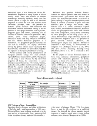 2 Cosmetic properties of honey. 1. Antioxidant activity Isla et al.
transdermic layers of skin. Honey can also do this.
Antibacterial properties of honey explain its use in
treating burns, sores and wounds in modern
dermatology. Generally speaking, honey uses the
osmotic power of sugar as well as its emollient
properties to soften the skin, and increase blood
circulation (Proserpio, 1981). The presence of
hydroxyl groups enhances both humectant and
antioxidant activities. Humectant activity is due to
presence of small polyol molecules such as glycerin,
propylene glycol and sorbitol, commonly used as
solvents in cosmetic formulations (Bikowski, 2001;
Draelos, 2010). Honey components (sugars,
aminoacids, lactic acid) may behave as humectants
and also enhance humectant properties in a
formulation. The polyphenols present in honey are
also rich in hydroxyls, and display antioxidant
activity by proton release (acidic hydrogen). For
these reasons, humectant and antioxidant properties
are explained by the hydroxylated nature of honey.
Physico-chemical and sensory characteristics of
European unifloral honeys have been carefully
reported (Persano Oddo and Piro, 2004). Therapeutic
use of honey is also validated by the antioxidant
properties of honey, the composition of active
principles such as flavonoids, polyphenols, vitamins,
carboxilic acids, and the metallic matrix (Bogdanov,
2012a). As a natural product, honey may also have
toxic components and cause allergic reactions (Dutau
and Rance, 2009) which can be prevented with
routine quality control and test.
19.1 Topic use of honey through history
Egyptians, Greeks, Romans and oldest civilizations
of the Indus Valley used honey as long as 9000 years.
The use of honey as a medicine is referred to in the
most ancient written records. Honey was prescribed
by the physicians of many ancient civilizations for a
Different bees produce different honeys.
Several bee species produce and store honey in
beeswax combs (Apis cerana, Apis dorsata, Apis
florea, Apis mellifera) (Michener, 2000) while a
great diversity of stingless bees (Meliponini) store
honey in cerumen (a mixture of plant resin and
beeswax) pots (Camargo and Pedro, 2007;
Persano Oddo et al., 2008). Differences in plant
type, climate, environmental conditions, botanical
source and geographical area affect both cerumen
and nectar composition, adding more complexity
to active principles of pot-honey (Kücük et al.,
2007). The botanical origin of honey impacts on
the functional properties due to the presence of
plant derived products. However, the
entomological origin also explains differences
attributed to bee species, as demonstrated for
stingless bees (Rodríguez-Malaver et al., 2007)
and Apis dorsata producing Tualang honey
(Krishna Kishorea et al., 2011) compared to Apis
mellifera.
In this chapter we review historical aspects of
topic uses, cutaneous interventions, polyphenol
content and antioxidant properties of honey,
compared to honey of A. mellifera, imitation honey
and pot-honey of Tetragonula carbonaria and three
species of Melipona, as indicated in Table 1. Honey
emulsions were prepared with these honeys and the
hydrating power was measured besides honey
polyphenol content, and antioxidant activity by
DPPH and TEAC methods.
wide variety of diseases (Molan 1999). Even today
honey is used in folk medicine, as a traditional
therapy for infected leg ulcers, earache, topical
treatment of measles, gastric ulcers, wound healing
and many other ailments (Bogdanov et al., 2008).
Table 1. Honey samples evaluated
Honey
Common name
of bees
Bee species Country Color
1 Honeybees Apis mellifera Venezuela light amber
2 "imitation" "McLaus" Venezuela light amber
4 Tiúba Melipona fasciculata Moura, Brasil dark amber
6 Isabitto Melipona aff. fuscopilosa Venezuela light amber
5 Jandaíra Melipona subnitida Brasil creamy
3 Carby Tetragonula carbonaria Australia light amber
 