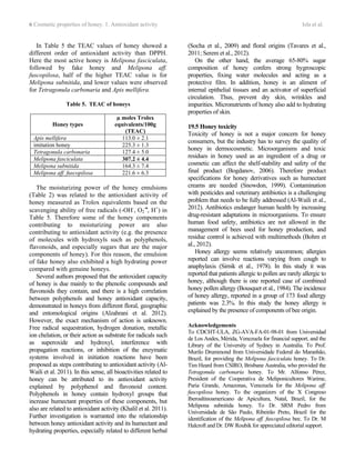 6 Cosmetic properties of honey. 1. Antioxidant activity Isla et al.
In Table 5 the TEAC values of honey showed a
different order of antioxidant activity than DPPH.
Here the most active honey is Melipona fasciculata,
followed by fake honey and Melipona aff.
fuscopilosa, half of the higher TEAC value is for
Melipona subnitida, and lower values were observed
for Tetragonula carbonaria and Apis mellifera.
Table 5. TEAC of honeys
Honey types
µ moles Trolox
equivalents/100g
(TEAC)
Apis mellifera 113.0 ± 2.1
imitation honey 225.3 ± 1.3
Tetragonula carbonaria 127.4 ± 5.0
Melipona fasciculata 307.2 ± 4.4
Melipona subnitida 164.3 ± 7.4
Melipona aff. fuscopilosa 221.6 ± 6.3
The moisturizing power of the honey emulsions
(Table 2) was related to the antioxidant activity of
honey measured as Trolox equivalents based on the
scavenging ability of free radicals (-OH-
, O2
-•
, H+
) in
Table 5. Therefore some of the honey components
contributing to moisturizing power are also
contributing to antioxidant activity (e.g. the presence
of molecules with hydroxyls such as polyphenols,
flavonoids, and especially sugars that are the major
components of honey). For this reason, the emulsion
of fake honey also exhibited a high hydrating power
compared with genuine honeys.
Several authors proposed that the antioxidant capacity
of honey is due mainly to the phenolic compounds and
flavonoids they contain, and there is a high correlation
between polyphenols and honey antioxidant capacity,
demonstrated in honeys from different floral, geographic
and entomological origins (Alzahrani et al. 2012).
However, the exact mechanism of action is unknown.
Free radical sequestration, hydrogen donation, metallic
ion chelation, or their action as substrate for radicals such
as superoxide and hydroxyl, interference with
propagation reactions, or inhibition of the enzymatic
systems involved in initiation reactions have been
proposed as steps contributing to antioxidant activity (Al-
Waili et al. 2011). In this sense, all bioactivities related to
honey can be attributed to its antioxidant activity
explained by polyphenol and flavonoid content.
Polyphenols in honey contain hydroxyl groups that
increase humectant properties of these components, but
also are related to antioxidant activity (Khalil et al. 2011).
Further investigation is warranted into the relationship
between honey antioxidant activity and its humectant and
hydrating properties, especially related to different herbal
(Socha et al., 2009) and floral origins (Tavares et al.,
2011; Serem et al., 2012).
On the other hand, the average 65-80% sugar
composition of honey confers strong hygroscopic
properties, fixing water molecules and acting as a
protective film. In addition, honey is an aliment of
internal epithelial tissues and an activator of superficial
circulation. Thus, prevent dry skin, wrinkles and
impurities. Micronutrients of honey also add to hydrating
properties of skin.
19.5 Honey toxicity
Toxicity of honey is not a major concern for honey
consumers, but the industry has to survey the quality of
honey in dermocosmetic. Microorganisms and toxic
residues in honey used as an ingredient of a drug or
cosmetic can affect the shelf-stability and safety of the
final product (Bogdanov, 2006). Therefore product
specifications for honey derivatives such as humectant
creams are needed (Snowdon, 1999). Contamination
with pesticides and veterinary antibiotics is a challenging
problem that needs to be fully addressed (Al-Waili et al.,
2012). Antibiotics endanger human health by increasing
drug-resistant adaptations in microorganisms. To ensure
human food safety, antibiotics are not allowed in the
management of bees used for honey production, and
residue control is achieved with multimethods (Bohm et
al., 2012).
Honey allergy seems relatively uncommon; allergies
reported can involve reactions varying from cough to
anaphylaxis (Sirnik et al., 1978). In this study it was
reported that patients allergic to pollen are rarely allergic to
honey, although there is one reported case of combined
honey pollen allergy (Bousquet et al., 1984). The incidence
of honey allergy, reported in a group of 173 food allergy
patients was 2.3%. In this study the honey allergy is
explained by the presence of components of bee origin.
Acknowledgements
To CDCHT-ULA, ZG-AVA-FA-01-98-01 from Universidad
de Los Andes, Mérida, Venezuela for financial support, and the
Library of the University of Sydney in Australia. To Prof.
Murilo Drummond from Universidade Federal do Maranhão,
Brazil, for providing the Melipona fasciculata honey. To Dr.
Tim Heard from CSIRO, Brisbane Australia, who provided the
Tetragonula carbonaria honey. To Mr. Alfonso Pérez,
President of the Cooperativa de Meliponicultores Warime,
Paria Grande, Amazonas, Venezuela for the Melipona aff.
fuscopilosa honey. To the organizers of the X Congreso
Iberoaltinoamericano de Apicultura, Natal, Brazil, for the
Melipona subnitida honey. To Dr. SRM Pedro from
Universidade de São Paulo, Ribeirão Preto, Brazil for the
identification of the Melipona aff. fuscopilosa bee. To Dr. M
Halcroft and Dr. DW Roubik for appreciated editorial support.
 