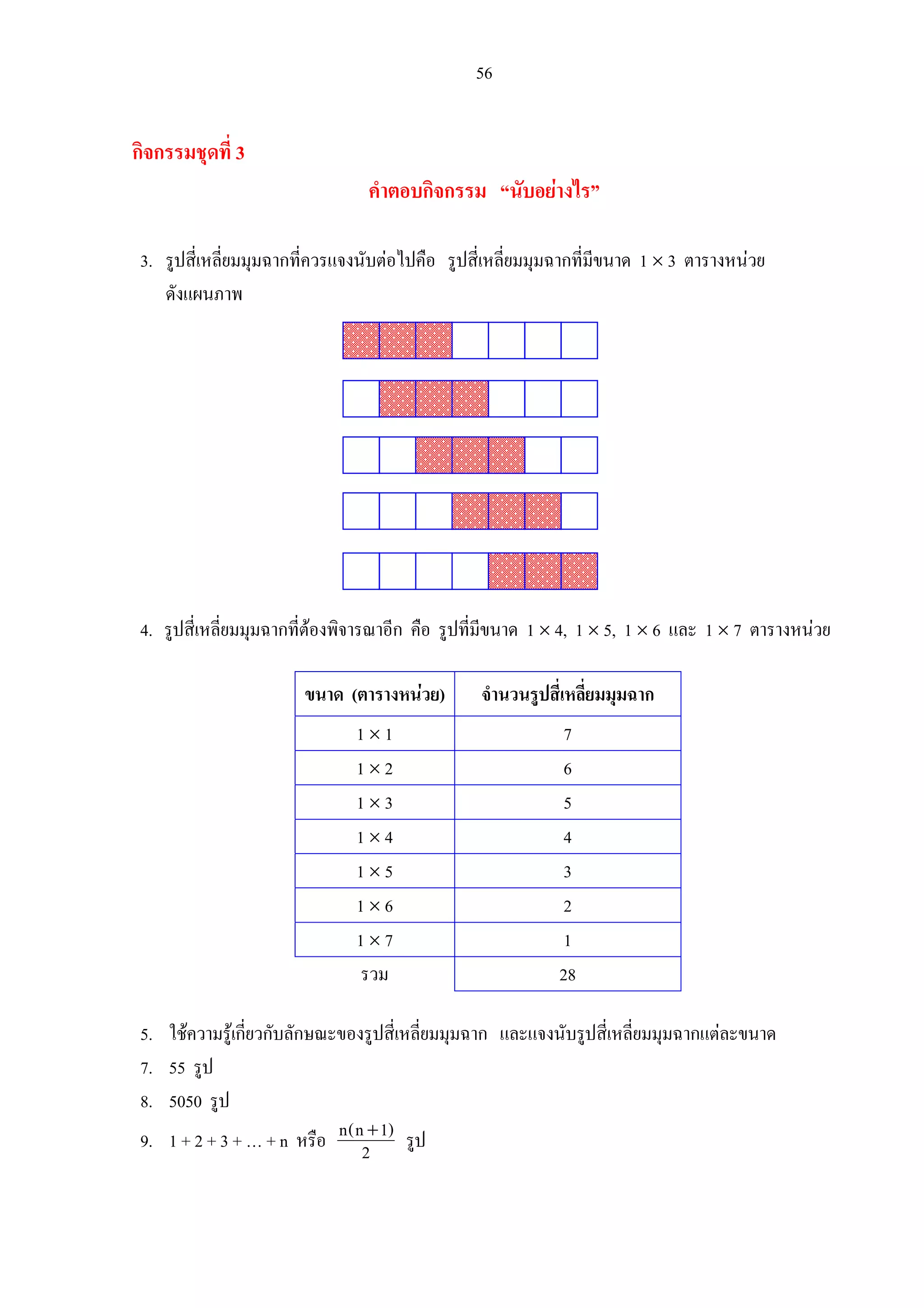 56
กิจกรรมชุดที่ 3
คําตอบกิจกรรม “นับอยางไร”
3. รูปสี่เหลี่ยมมุมฉากที่ควรแจงนับตอไปคือ รูปสี่เหลี่ยมมุมฉากที่มีขนาด 1 × 3 ตารางหนวย
ดังแผนภาพ
4. รูปสี่เหลี่ยมมุมฉากที่ตองพิจารณาอีก คือ รูปที่มีขนาด 1 × 4, 1 × 5, 1 × 6 และ 1 × 7 ตารางหนวย
ขนาด (ตารางหนวย) จํานวนรูปสี่เหลี่ยมมุมฉาก
1 × 1 7
1 × 2 6
1 × 3 5
1 × 4 4
1 × 5 3
1 × 6 2
1 × 7 1
รวม 28
5. ใชความรูเกี่ยวกับลักษณะของรูปสี่เหลี่ยมมุมฉาก และแจงนับรูปสี่เหลี่ยมมุมฉากแตละขนาด
7. 55 รูป
8. 5050 รูป
9. 1 + 2 + 3 + … + n หรือ n(n 1)
2
+
รูป
 