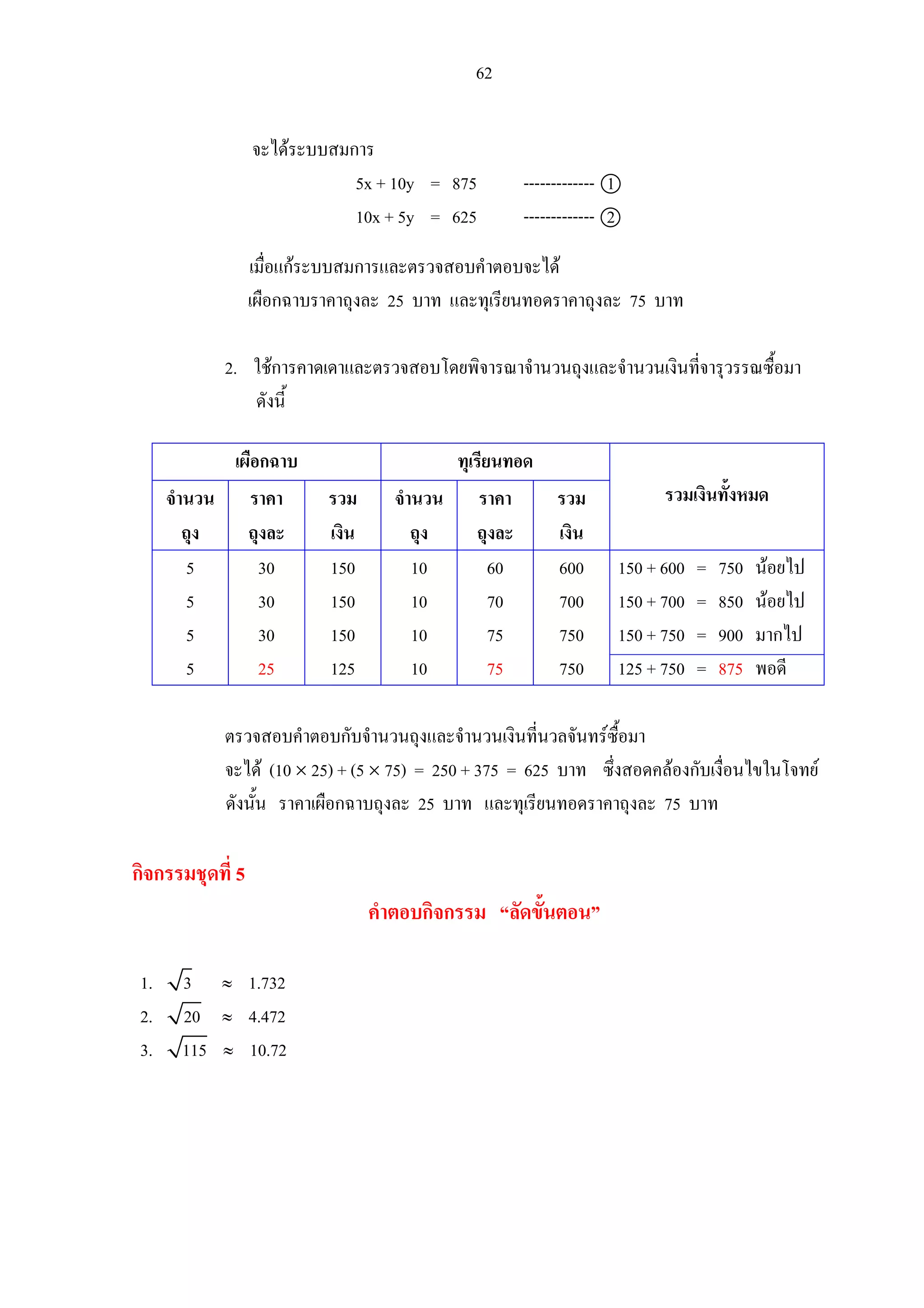 62
จะไดระบบสมการ
5x + 10y = 875 ------------- 1
10x + 5y = 625 ------------- 2
เมื่อแกระบบสมการและตรวจสอบคําตอบจะได
เผือกฉาบราคาถุงละ 25 บาท และทุเรียนทอดราคาถุงละ 75 บาท
2. ใชการคาดเดาและตรวจสอบโดยพิจารณาจํานวนถุงและจํานวนเงินที่จารุวรรณซื้อมา
ดังนี้
เผือกฉาบ ทุเรียนทอด
จํานวน
ถุง
ราคา
ถุงละ
รวม
เงิน
จํานวน
ถุง
ราคา
ถุงละ
รวม
เงิน
รวมเงินทั้งหมด
5
5
5
5
30
30
30
25
150
150
150
125
10
10
10
10
60
70
75
75
600
700
750
750
150 + 600 = 750 นอยไป
150 + 700 = 850 นอยไป
150 + 750 = 900 มากไป
125 + 750 = 875 พอดี
ตรวจสอบคําตอบกับจํานวนถุงและจํานวนเงินที่นวลจันทรซื้อมา
จะได (10 × 25) + (5 × 75) = 250 + 375 = 625 บาท ซึ่งสอดคลองกับเงื่อนไขในโจทย
ดังนั้น ราคาเผือกฉาบถุงละ 25 บาท และทุเรียนทอดราคาถุงละ 75 บาท
กิจกรรมชุดที่ 5
คําตอบกิจกรรม “ลัดขั้นตอน”
1. 3 ≈ 1.732
2. 20 ≈ 4.472
3. 115 ≈ 10.72
 