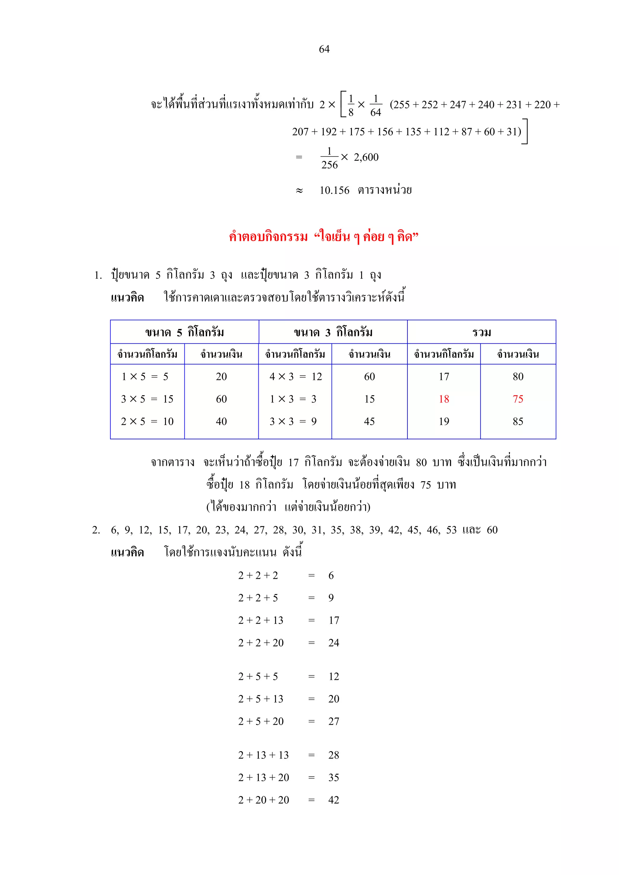64
จะไดพื้นที่สวนที่แรเงาทั้งหมดเทากับ 2 × 1
8

 × 1
64 (255 + 252 + 247 + 240 + 231 + 220 +
207 + 192 + 175 + 156 + 135 + 112 + 87 + 60 + 31)
= 1
256 × 2,600
≈ 10.156 ตารางหนวย
คําตอบกิจกรรม “ใจเย็น ๆ คอย ๆ คิด”
1. ปุยขนาด 5 กิโลกรัม 3 ถุง และปุยขนาด 3 กิโลกรัม 1 ถุง
แนวคิด ใชการคาดเดาและตรวจสอบโดยใชตารางวิเคราะหดังนี้
ขนาด 5 กิโลกรัม ขนาด 3 กิโลกรัม รวม
จํานวนกิโลกรัม จํานวนเงิน จํานวนกิโลกรัม จํานวนเงิน จํานวนกิโลกรัม จํานวนเงิน
1 × 5 = 5
3 × 5 = 15
2 × 5 = 10
20
60
40
4 × 3 = 12
1 × 3 = 3
3 × 3 = 9
60
15
45
17
18
19
80
75
85
จากตาราง จะเห็นวาถาซื้อปุย 17 กิโลกรัม จะตองจายเงิน 80 บาท ซึ่งเปนเงินที่มากกวา
ซื้อปุย 18 กิโลกรัม โดยจายเงินนอยที่สุดเพียง 75 บาท
(ไดของมากกวา แตจายเงินนอยกวา)
2. 6, 9, 12, 15, 17, 20, 23, 24, 27, 28, 30, 31, 35, 38, 39, 42, 45, 46, 53 และ 60
แนวคิด โดยใชการแจงนับคะแนน ดังนี้
2 + 2 + 2 = 6
2 + 2 + 5 = 9
2 + 2 + 13 = 17
2 + 2 + 20 = 24
2 + 5 + 5 = 12
2 + 5 + 13 = 20
2 + 5 + 20 = 27
2 + 13 + 13 = 28
2 + 13 + 20 = 35
2 + 20 + 20 = 42
 