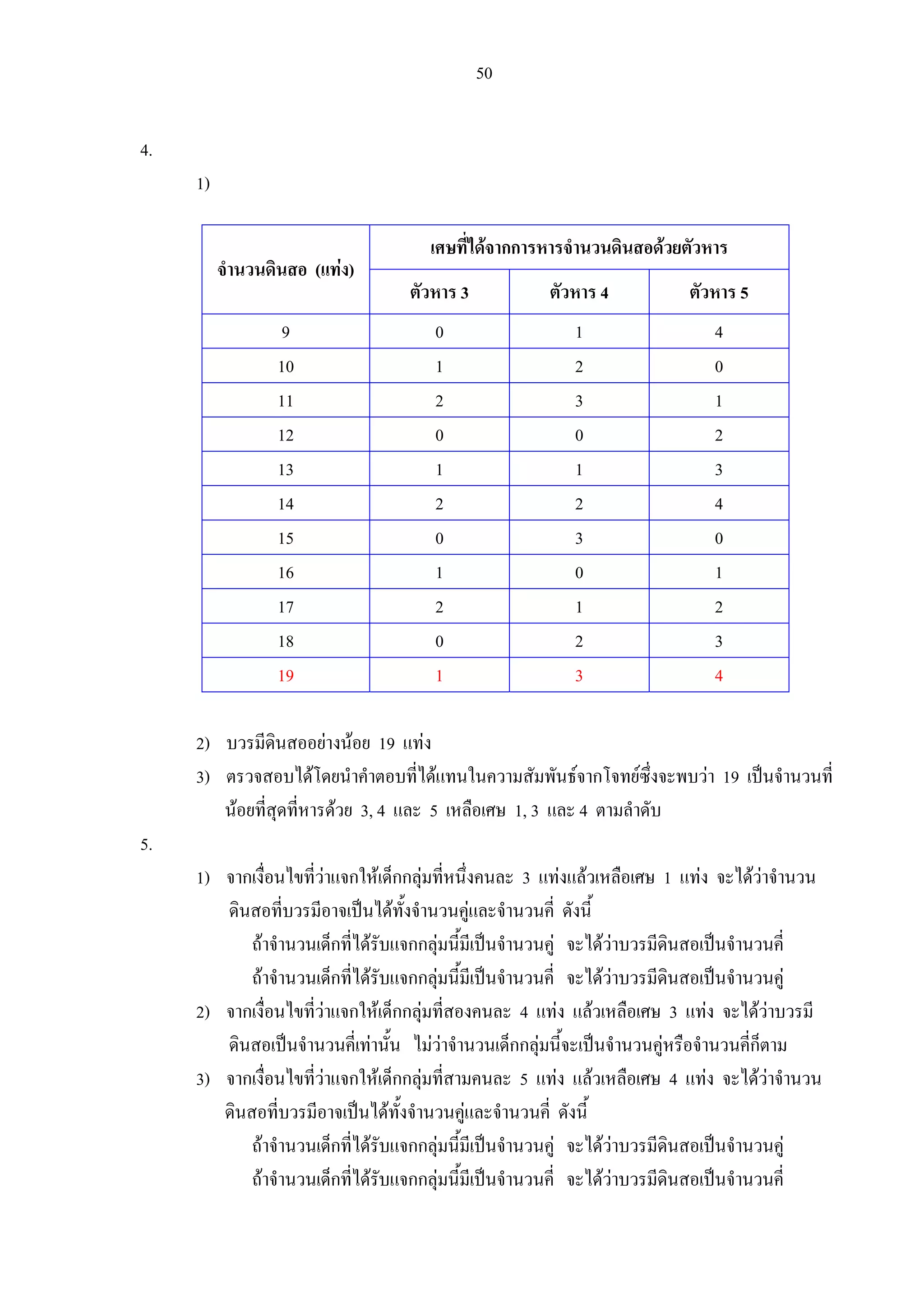 50
4.
1)
เศษที่ไดจากการหารจํานวนดินสอดวยตัวหาร
จํานวนดินสอ (แทง)
ตัวหาร 3 ตัวหาร 4 ตัวหาร 5
9 0 1 4
10 1 2 0
11 2 3 1
12 0 0 2
13 1 1 3
14 2 2 4
15 0 3 0
16 1 0 1
17 2 1 2
18 0 2 3
19 1 3 4
2) บวรมีดินสออยางนอย 19 แทง
3) ตรวจสอบไดโดยนําคําตอบที่ไดแทนในความสัมพันธจากโจทยซึ่งจะพบวา 19 เปนจํานวนที่
นอยที่สุดที่หารดวย 3, 4 และ 5 เหลือเศษ 1, 3 และ 4 ตามลําดับ
5.
1) จากเงื่อนไขที่วาแจกใหเด็กกลุมที่หนึ่งคนละ 3 แทงแลวเหลือเศษ 1 แทง จะไดวาจํานวน
ดินสอที่บวรมีอาจเปนไดทั้งจํานวนคูและจํานวนคี่ ดังนี้
ถาจํานวนเด็กที่ไดรับแจกกลุมนี้มีเปนจํานวนคู จะไดวาบวรมีดินสอเปนจํานวนคี่
ถาจํานวนเด็กที่ไดรับแจกกลุมนี้มีเปนจํานวนคี่ จะไดวาบวรมีดินสอเปนจํานวนคู
2) จากเงื่อนไขที่วาแจกใหเด็กกลุมที่สองคนละ 4 แทง แลวเหลือเศษ 3 แทง จะไดวาบวรมี
ดินสอเปนจํานวนคี่เทานั้น ไมวาจํานวนเด็กกลุมนี้จะเปนจํานวนคูหรือจํานวนคี่ก็ตาม
3) จากเงื่อนไขที่วาแจกใหเด็กกลุมที่สามคนละ 5 แทง แลวเหลือเศษ 4 แทง จะไดวาจํานวน
ดินสอที่บวรมีอาจเปนไดทั้งจํานวนคูและจํานวนคี่ ดังนี้
ถาจํานวนเด็กที่ไดรับแจกกลุมนี้มีเปนจํานวนคู จะไดวาบวรมีดินสอเปนจํานวนคู
ถาจํานวนเด็กที่ไดรับแจกกลุมนี้มีเปนจํานวนคี่ จะไดวาบวรมีดินสอเปนจํานวนคี่
 
