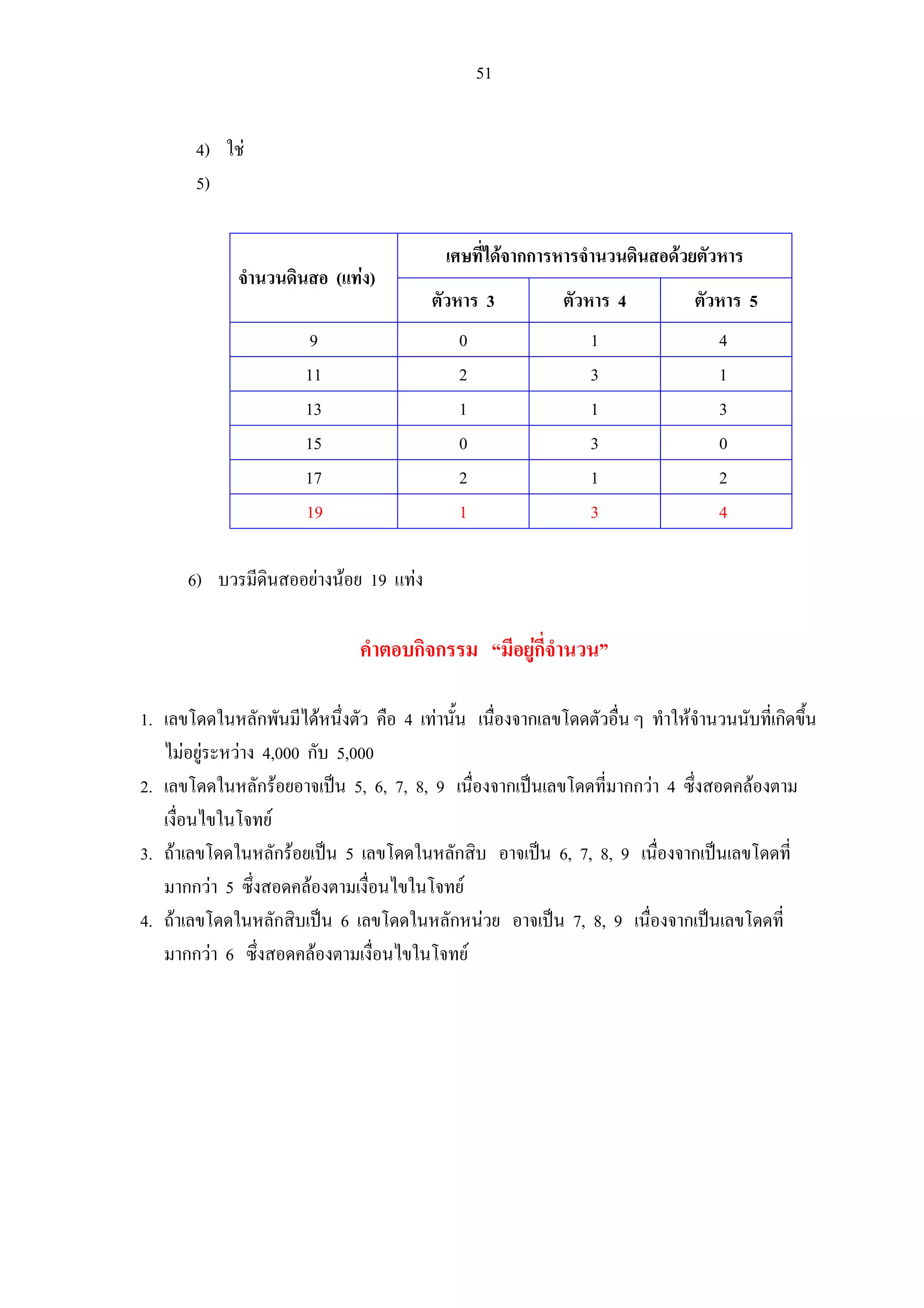 51
4) ใช
5)
เศษที่ไดจากการหารจํานวนดินสอดวยตัวหาร
จํานวนดินสอ (แทง)
ตัวหาร 3 ตัวหาร 4 ตัวหาร 5
9 0 1 4
11 2 3 1
13 1 1 3
15 0 3 0
17 2 1 2
19 1 3 4
6) บวรมีดินสออยางนอย 19 แทง
คําตอบกิจกรรม “มีอยูกี่จํานวน”
1. เลขโดดในหลักพันมีไดหนึ่งตัว คือ 4 เทานั้น เนื่องจากเลขโดดตัวอื่น ๆ ทําใหจํานวนนับที่เกิดขึ้น
ไมอยูระหวาง 4,000 กับ 5,000
2. เลขโดดในหลักรอยอาจเปน 5, 6, 7, 8, 9 เนื่องจากเปนเลขโดดที่มากกวา 4 ซึ่งสอดคลองตาม
เงื่อนไขในโจทย
3. ถาเลขโดดในหลักรอยเปน 5 เลขโดดในหลักสิบ อาจเปน 6, 7, 8, 9 เนื่องจากเปนเลขโดดที่
มากกวา 5 ซึ่งสอดคลองตามเงื่อนไขในโจทย
4. ถาเลขโดดในหลักสิบเปน 6 เลขโดดในหลักหนวย อาจเปน 7, 8, 9 เนื่องจากเปนเลขโดดที่
มากกวา 6 ซึ่งสอดคลองตามเงื่อนไขในโจทย
 