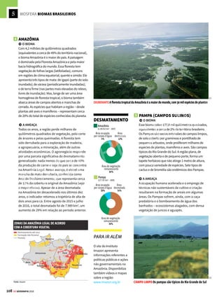107
GE GEOGRAFIA 2018
2 CERRADO
 O BIOMA
O segundo maior bioma brasileiro ocupa uma
área de 2 milhões de quilômetros quadrados
(cerca de 24% do território brasileiro), coberta
pela mais rica flora de savana tropical do mundo.
São mais de 11 mil espécies vegetais – 44% delas
endêmicas (que não ocorrem em nenhum outro
lugar do planeta). A fauna também é riquíssima,
com centenas de espécies de mamíferos,
aves, répteis e anfíbios. Quanto à vegetação,
caracteriza-se pela presença de pequenos
arbustos e árvores retorcidas, com casca grossa.
Encontram-se, ainda, gramíneas e o cerradão,
tipo mais denso de cerrado que abriga formações
típicas de florestas esparsas e disseminadas
entre arbustos.
 A AMEAÇA
O Cerrado é uma das regiões mais ameaçadas do
globo. Ele é considerado pelos ambientalistas um
dos 34 biomas do planeta que exigem atenção
especial de preservação, os hotspots (veja mais
na pág. 105). De fato, com a Mata Atlântica, é
o bioma brasileiro que mais sofreu alterações
com a ocupação humana. Sessenta por cento
de sua área total é destinada à pecuária, e 6%,
à monocultura intensiva de grãos – entre eles, a
onipresente soja. A agropecuária fez aumentar
a deterioração de uma terra já ferida com o
garimpo, a contaminação dos rios por mercúrio,
a erosão do solo e o assoreamento dos cursos
de água. O cerrado já perdeu quase a metade
da vegetação e, se nada for feito para reverter a
situação, o bioma pode desaparecer até 2030.
Alguns especialistas apontam que o cerrado já
está em um ciclo irreversível de extinção e que sua
cobertura original não pode mais ser recuperada.
3 MATA ATLÂNTICA
 O BIOMA
Com clima tropical, quente e úmido, a Mata
Atlântica possui um relevo de planaltos e serras.
Quanto à vegetação, entre as florestas tropicais,
a Mata Atlântica é a que apresenta a maior
biodiversidade por hectare do planeta, com
espécies vegetais como ipê, quaresmeira, cedro,
palmiteiro, imbaúba, jequitibá-rosa e figueiras.
A vegetação remanescente guarda ainda cerca de
20 mil espécies de planta – 8 mil, endêmicas (que
não ocorrem em nenhum outro lugar do planeta).
De exuberante biodiversidade, apresenta, em
alguns locais, mais de 450 espécies de árvore
num único hectare. A região reúne, ainda,
centenas de espécies de mamíferos, aves,
répteis e anfíbios.
 A AMEAÇA
Como o Cerrado, a Mata Atlântica também é
considerada um hotspot, uma das 34 áreas
do planeta que exigem ação preservacionista
mais urgente. Sua cobertura vegetal ocupava,
originalmente, mais de 1 milhão de quilômetros
quadrados, cerca de 13% do território nacional.
No entanto, restam apenas cerca de 22% do volume
original. Ele foi o bioma que mais sofreu com a
urbanização do país – hoje, as cidades da região
concentram cerca de 60% da população brasileira.
Ecossistema associado à Mata Atlântica, a Mata
de Araucárias, localizada, sobretudo, na Região
Sul, é o ambiente que sofreu o maior grau de
devastação em termos percentuais no país –
restam apenas cerca de 2% dos quase 100 mil
quilômetros quadrados originais. A derrubada
indiscriminada para a expansão das áreas de
cultivo e para a produção de papel, celulose e
móveis está por trás desse trágico cenário.
CONTORCIONISMO As árvores retorcidas do cerrado PARAÍSO AMEAÇADO A Mata Atlântica contorna a Praia do Félix, em Ubatuba (SP)
DESMATAMENTO
Área ocupada
por corpos d’água
1%
Área
desmatada
48%
Área de
vegetação
remanescente
51%
Cerrado
(2.039.386 km2
–2010)
Área ocupada
por corpos d’água
2%
Área
desmatada
76%
Área de
vegetação
remanescente
22%
Mata Atlântica
(1.103.961 km2
– 2009)
[1] CLAUDIO LARANGEIRA [2] GLADSTONE CAMPOS [3] RENATO PIZZUTTO
[2] [3]
VENDA PROIBIDA
 