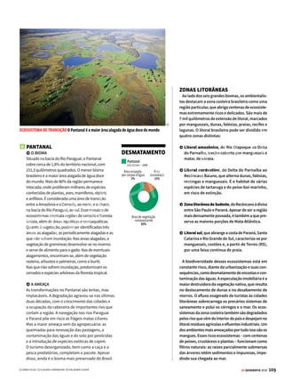 5
108 GE GEOGRAFIA 2018
5 PAMPA (CAMPOS SULINOS)
 O BIOMA
Esse bioma cobre 177,8 mil quilômetros quadrados,
equivalentes a cerca de 2% do território brasileiro.
Os Pampas são vastas extensões de campos limpos,
de solo coberto por gramíneas e pontilhado de
pequenos arbustos, onde proliferam milhares de
espécies de plantas, mamíferos e aves. São campos
típicos do Rio Grande do Sul. A região plana, de
vegetação aberta e de pequeno porte, forma um
tapete herbáceo que não atinge 1 metro de altura,
com pouca variedade de espécies. Sete tipos de
cactus e de bromélia são endêmicos dos Pampas.
 A AMEAÇA
A ocupação humana acelerada e o emprego de
técnicas não sustentáveis de cultivo e criação
resultaram na formação de areais em algumas
áreas. Os Pampas sofrem, ainda, com a caça
predatória e o bombeamento de água dos
banhados – ecossistemas alagados, com densa
vegetação de juncos e aguapés.
4 AMAZÔNIA
 O BIOMA
Com 4,2 milhões de quilômetros quadrados
(equivalentes a cerca de 49% do território nacional),
o bioma Amazônia é o maior do país. A paisagem
é dominada pela Floresta Amazônica e pela maior
bacia hidrográfica do mundo. Essa floresta tem
vegetação de folhas largas (latifoliadas), comuns
em regiões de clima equatorial, quente e úmido. Ele
apresenta três tipos de mata: de igapó (parte do solo
inundado); de várzea (periodicamente inundadas);
e de terra firme (nas partes mais elevadas do relevo,
livres de inundação). Mas, longe de ser uma área
homogênea de floresta tropical, o bioma também
abarca áreas de campos abertos e manchas de
cerrado. As espécies que habitam a região – desde
plantas até aves e mamíferos – representam cerca
de 20% do total de espécies conhecidas do planeta.
 A AMEAÇA
Todos os anos, a região perde milhares de
quilômetros quadrados de vegetação, pelo corte
de árvores e pelas queimadas. A floresta tem
sido derrubada para a exploração de madeira,
a agropecuária, a mineração, além de outras
atividades econômicas. O agronegócio responde
por uma parcela significativa do desmatamento
generalizado: nada menos do que cerca de 40%
da produção de carne e soja do país se concentra
na Amazônia Legal. Nesse avanço, é visível uma
mancha de mata derrubada, conhecida como
Arco do Desflorestamento, que representa cerca
de 12% da cobertura original da Amazônia (veja
o mapa abaixo). Apesar de a área desmatada
na Amazônia ter desacelerado nos últimos dez
anos, o indicador retomou a trajetória de alta de
dois anos para cá. Entre agosto de 2015 e julho
de 2016, o total desmatado foi de 7.989 km2
, um
aumento de 29% em relação ao período anterior.
PARA IR ALÉM
O site do Instituto
Imazon apresenta
informações referentes a
políticas públicas e ações
não governamentais na
Amazônia. Disponibiliza
também vídeos e mapas
sobre a região:
www.imazon.org.br
Maranhão
Rondônia
Acre
Amazonas
Roraima
Pará
Tocantins
Amapá
Mato Grosso
Desmatamento até 2012
Formação não florestal
Floresta
ZONAS DA AMAZÔNIA LEGAL DE ACORDO
COM A COBERTURA VEGETAL
Fonte: Imazon
EXUBERANTEAflorestatropicaldaAmazôniaéamaiordomundo,com30milespéciesdeplantas
CAMPO LIMPO Os pampas são típicos do Rio Grande do Sul
DESMATAMENTO
BIOSFERA BIOMAS BRASILEIROS
Área ocupada
por corpos d’água
4%
Área
desmatada
12%
Amazônia
(4.196.943 km2
– 2007)
Área de vegetação
remanescente
84%
Área ocupada
por corpos d’água
10%
Área
desmatada
54%
Área de vegetação
remanescente
36%
Pampa
(177.767 km2
– 2009)
[1]
[2]
VENDA PROIBIDA
 