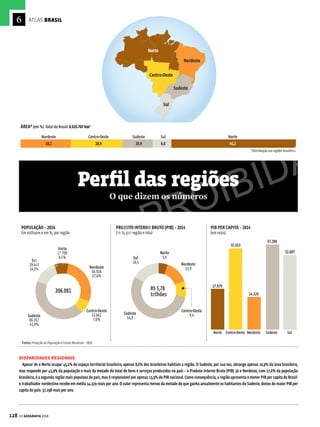 SUL
SUL
SUDESTE
SUDESTE
NORDESTE
NORDESTE
NORTE
CENTRO-OESTE
CENTRO-OESTE
450
O
550
O
250
S
100
S
Equador
Trópico de
Capricórnio
Oceano
Pacífico
Oceano
Atlântico
NORTE
Ilha de
Trindade (ES)
20’32’S 29’19’O
Ilha de Martin
Vaz (ES)
20’31’S 28’50’O
Atol das
Rocas (RN)
3’52’S
33’50’O
Abrolhos (BA)
17’25’S
38’33’O
DISTRITO
FEDERAL
PARÁ
GOIÁS
AMAPÁ
MARANHÃO
PIAUÍ
BAHIA
CEARÁ
RIO GRANDE
DO NORTE
PARAÍBA
PERNAMBUCO
ALAGOAS
SERGIPE
SÃO PAULO
RIO DE JANEIRO
ESPÍRITO SANTO
ACRE
AMAZONAS
PERU
RORAIMA
VENEZUELA
COLÔMBIA GUIANA
SURINAME Guiana
Francesa
(França)
RONDÔNIA
BOLÍVIA
CHILE
PARAGUAI
URUGUAI
ARGENTINA
MATO GROSSO
MATO GROSSO
DO SUL
PARANÁ
SANTA CATARINA
MINAS GERAIS
TOCANTINS
RIO GRANDE DO SUL
PONTOS EXTREMOS
NORTE
Nascente do Rio Ailã,
no Monte Caburaí (RR),
fronteira com a Guiana
LESTE
Ponta do
Seixas (PB)
SUL
Arroio Chuí (RS), na
fronteira com o Uruguai
OESTE
Nascentes do
Rio Moa, na Serra
de Contamana (AC),
fronteira com o Peru
Fontes: IBGE (mapa) e Ministério das Relações Exteriores (tabela)
Obs.: O território da Guiana Francesa (França)
mantém fronteira de 730 km com o Brasil
Manaus
Rio Branco
Porto Velho
Boa Vista
Macapá
Belém
São Luís
Teresina
Fortaleza
Natal
Recife
Maceió
Aracaju
Salvador
Palmas
Cuiabá
Goiânia
Campo Grande Vitória
São Paulo
Curitiba
Florianópolis
Porto Alegre
Rio de Janeiro
Belo Horizonte
João Pessoa
PAÍSES QUE FAZEM FRONTEIRA COM O BRASIL
País
Bolívia
Peru
Venezuela
Colômbia
Guiana
Paraguai
Argentina
Uruguai
Suriname
3.423
2.995
2.199
1.644
1.606
1.366
1.261
1.069
593
Fronteira
(em km)
3’50’S
Fernando de
Noronha (PE)
32’24’O
Penedos de
S. Pedro e
S. Paulo (RN)
3’56’S
29’22’O
ESTADOS E CAPITAIS BRASILEIROS
127
GE GEOGRAFIA 2018
VENDA PROIBIDA
 