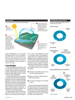 50 GE GEOGRAFIA 2018
3
P
rimeirohomemaveroplanetado
espaço, o astronauta russo Yuri
Gagarintornoucélebreafraseem
quedescreveuoqueobservouládecima:
“A Terra é azul”. A coloração do nosso
planetavistodaórbitaterrestreéconse-
quência do enorme volume de água de
queaTerradispõe.Sãocercade1,4bilhão
dequilômetroscúbicosquecobremmais
de 70% da superfície do globo.
O conjunto de toda a água do pla-
neta recebe o nome de hidrosfera. Há
cerca de 4 bilhões de anos, quando
nosso planeta era uma nuvem quente
de poeira e gás, a água encontrava-se
misturada a outros gases, no estado de
vapor. À medida que o planeta esfriava,
esse vapor foi se condensando e, sob a
forma de chuva, precipitando-se sobre
a superfície. Dessa longa e caudalosa
tempestade formaram-se os oceanos,
mareseoconjuntodas“águascontinen-
tais”, composto de rios, lagos, lençóis
subterrâneos, geleiras e neves eternas.
Mas todo esse volume de água que
cobre o planeta não está à disposição
para o nosso consumo. Desse 1,4 bilhão
de quilômetros cúbicos de água que
A Terra é azul
Ocupando mais de 70%
da superfície terrestre,
a hidrosfera domina a
paisagem do nosso planeta
PLANETA ÁGUA Apesar de a Terra dispor de 1,4 bilhão de quilômetros cúbicos de água, apenas 2,5% desse volume é próprio para o consumo humano
revestem o globo, apenas 2,5% são de
água doce – algo em torno de 35 mi-
lhões de quilômetros cúbicos. Além
disso, a maior parte da água ou está
congelada nas geleiras e calotas polares
ou encontra-se escondida em depósi-
tos subterrâneos. A real proporção da
água a que o homem tem acesso fácil –
asuperficial,derioslagosepântanos–é
de, no máximo, 0,4% da água doce exis-
tentenomundo(vejamaisnográfico).Ou
seja,temos100milquilômetroscúbicos
paramatarasede,cuidardahigiene,ge-
rarenergia,produziralimentosebensin-
dustriais.Nãoéexatamentepoucaágua–
imaginequecadapessoanomundotenha
direitoamaisde570bilhõesdelitrospor
dia, durante 75 anos.
O problema é que a água não é distri-
buídaassim,deformaequilibrada,entre
toda a população. A própria natureza
impõerestrições.Enquantoregiõescomo
a Amazônia é riquíssima em recursos
hídricos, trechos da África e do Oriente
Médio sofrem com uma brutal escas-
sez, responsável, inclusive, por sérios
conflitos armados. Para piorar, a ação
do homem em nada vem ajudando a
HIDROSFERA A DISTRIBUIÇÃO DE ÁGUA NO PLANETA
[1]
VENDA PROIBIDA
 