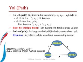 Yol (Path)
Celal Bayar Üniversitesi – YZM 2116 Veri Yapıları
• Bir yol (path) düğümlerin bir sırasıdır (v0, v1, v2,… vk) öyle ki:
– 0 ≤ i < k için , {vi, vi+1} bir kenardır
– 0 ≤ i < k-1 için, vi ≠ vi+2
Yani, kenarlar {vi, vi+1} ≠ {vi+1, vi+2}
• Basit Yol (Simple Path): Tüm düğümlerin farklı olduğu yoldur.
• Daire (Cycle): Başlangıç ve bitiş düğümleri aynı olan basit yol.
• Uzunluk: Bir yol üzerindeki kenarların sayısının toplamıdır.
MANİSA
İZMİR BURSA
4
9
8
Basit Yol: MANİSA, İZMİR
Daire: MANİSA, İZMİR, BURSA, MANİSA
 