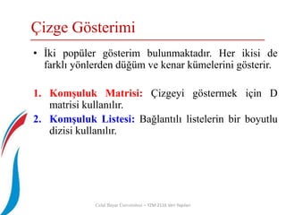 Çizge Gösterimi
Celal Bayar Üniversitesi – YZM 2116 Veri Yapıları
• İki popüler gösterim bulunmaktadır. Her ikisi de
farklı yönlerden düğüm ve kenar kümelerini gösterir.
1. Komşuluk Matrisi: Çizgeyi göstermek için D
matrisi kullanılır.
2. Komşuluk Listesi: Bağlantılı listelerin bir boyutlu
dizisi kullanılır.
 