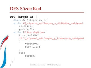 Celal Bayar Üniversitesi – YZM 2116 Veri Yapıları
DFS Sözde Kod
DFS (Graph G) {
Stack S; Integer x, t;
while (G_ziyaret_edilmeyen_x_düğümüne_sahipse){
visit(x);
push(x,S);
while (S boş değilse){
t := peek(S);
if(t_ziyaret_edilmeyen_y_komşusuna_sahipse)
{
visit(y);
push(y,S);
}
else
pop(S);
}
}
}
 
