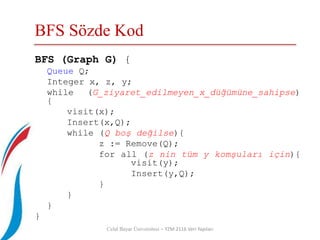 Celal Bayar Üniversitesi – YZM 2116 Veri Yapıları
BFS Sözde Kod
BFS (Graph G) {
Queue Q;
Integer x, z, y;
while (G_ziyaret_edilmeyen_x_düğümüne_sahipse)
{
visit(x);
Insert(x,Q);
while (Q boş değilse){
z := Remove(Q);
for all (z nin tüm y komşuları için){
visit(y);
Insert(y,Q);
}
}
}
}
 