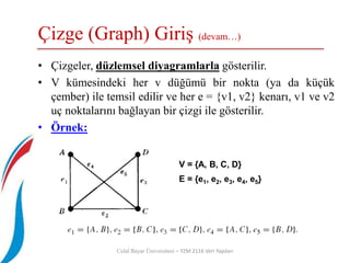 Çizge (Graph) Giriş (devam…)
Celal Bayar Üniversitesi – YZM 2116 Veri Yapıları
• Çizgeler, düzlemsel diyagramlarla gösterilir.
• V kümesindeki her v düğümü bir nokta (ya da küçük
çember) ile temsil edilir ve her e = {v1, v2} kenarı, v1 ve v2
uç noktalarını bağlayan bir çizgi ile gösterilir.
• Örnek:
V = {A, B, C, D}
E = {e1, e2, e3, e4, e5}
 