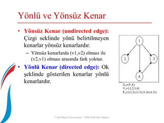 Yönlü ve Yönsüz Kenar
Celal Bayar Üniversitesi – YZM 2116 Veri Yapıları
• Yönsüz Kenar (undirected edge):
Çizgi seklinde yönü belirtilmeyen
kenarlar yönsüz kenarlardır.
– Yönsüz kenarlarda (v1,v2) olması ile
(v2,v1) olması arasında fark yoktur.
• Yönlü Kenar (directed edge): Ok
şeklinde gösterilen kenarlar yönlü
kenarlardır.
 
