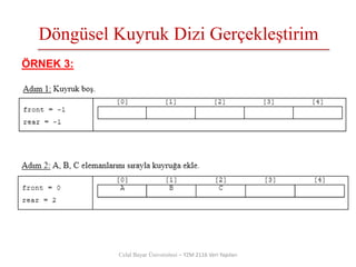 Döngüsel Kuyruk Dizi Gerçekleştirim
Celal Bayar Üniversitesi – YZM 2116 Veri Yapıları
ÖRNEK 3:
 
