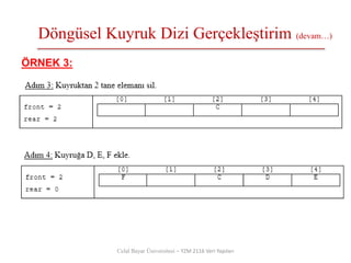 Celal Bayar Üniversitesi – YZM 2116 Veri Yapıları
ÖRNEK 3:
Döngüsel Kuyruk Dizi Gerçekleştirim (devam…)
 