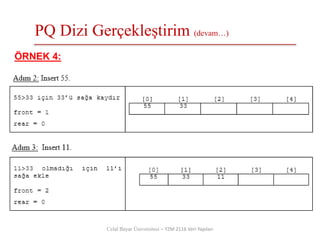 PQ Dizi Gerçekleştirim (devam…)
Celal Bayar Üniversitesi – YZM 2116 Veri Yapıları
ÖRNEK 4:
 