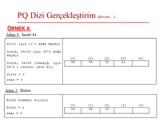 PQ Dizi Gerçekleştirim (devam…)
Celal Bayar Üniversitesi – YZM 2116 Veri Yapıları
ÖRNEK 4:
 