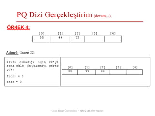 PQ Dizi Gerçekleştirim (devam…)
Celal Bayar Üniversitesi – YZM 2116 Veri Yapıları
ÖRNEK 4:
 