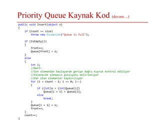 Priority Queue Kaynak Kod (devam…)
public void Insert(object o)
{
if (count == size)
throw new Exception("Queue is full");
if (IsEmpty())
{
front++;
Queue[front] = o;
}
else
{
int i;
//Not3:
//Son elemandan başlayarak geriye doğru kuyruk kontrol ediliyor
//Eklenecek elemanın pozisyonu belirleniyor
//Var olan elemanlar kaydırılıyor
for (i = count - 1; i >= 0; i--)
{
if ((int)o > (int)Queue[i])
Queue[i + 1] = Queue[i];
else
break;
}
Queue[i + 1] = o;
front++;
}
count++;
}
 