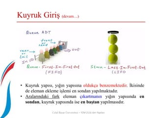 Kuyruk Giriş (devam…)
Celal Bayar Üniversitesi – YZM 2116 Veri Yapıları
• Kuyruk yapısı, yığın yapısına oldukça benzemektedir. İkisinde
de eleman ekleme işlemi en sondan yapılmaktadır.
• Aralarındaki fark eleman çıkartmanın yığın yapısında en
sondan, kuyruk yapısında ise en baştan yapılmasıdır.
 