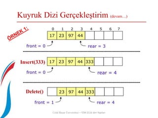 Kuyruk Dizi Gerçekleştirim (devam…)
Celal Bayar Üniversitesi – YZM 2116 Veri Yapıları
Insert(333)
Delete()
-----------------------------------------------------------------------------------------
-----------------------------------------------------------------------------------------
 