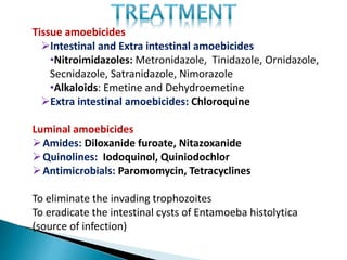 Tissue amoebicides
Intestinal and Extra intestinal amoebicides
•Nitroimidazoles: Metronidazole, Tinidazole, Ornidazole,
Secnidazole, Satranidazole, Nimorazole
•Alkaloids: Emetine and Dehydroemetine
Extra intestinal amoebicides: Chloroquine
Luminal amoebicides
Amides: Diloxanide furoate, Nitazoxanide
Quinolines: Iodoquinol, Quiniodochlor
Antimicrobials: Paromomycin, Tetracyclines
To eliminate the invading trophozoites
To eradicate the intestinal cysts of Entamoeba histolytica
(source of infection)
 